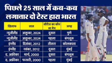 IND vs NZ: India lost home Test series after 12 years