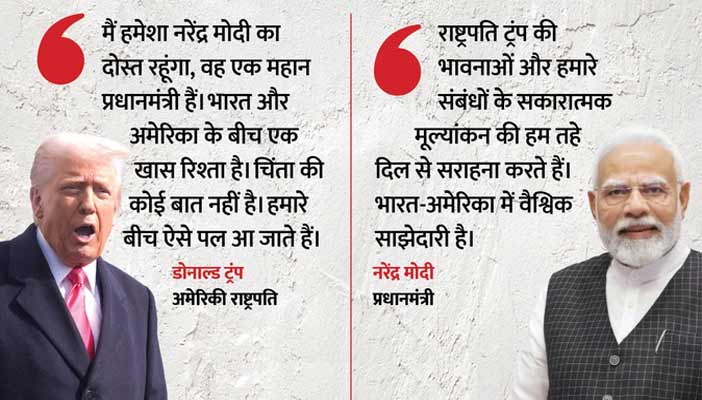 India US Ties