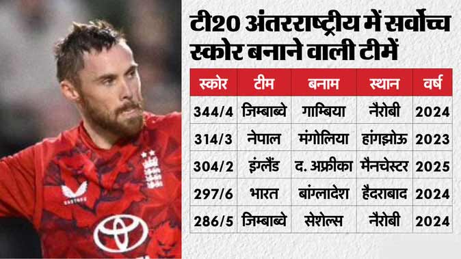 ENG vs SA