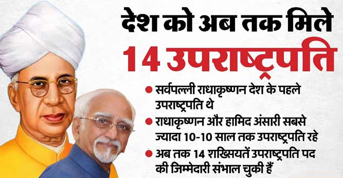 Vice President Election