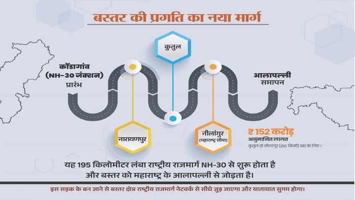 नारायणपुर-अबूझमाड़ को महाराष्ट्र से जोड़ेगा नेशनल हाईवे 130-D