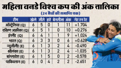Women's World Cup Points Table