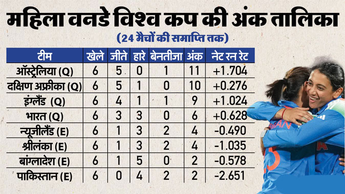 Women's World Cup Points Table