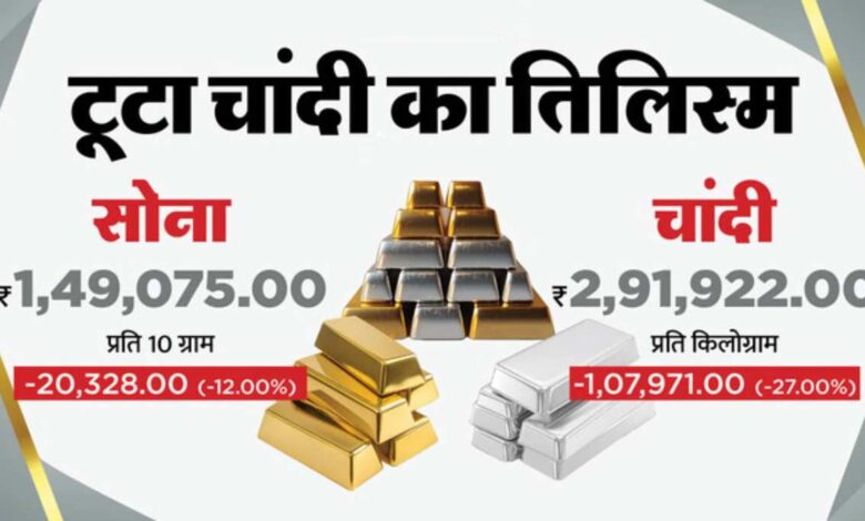 Gold Silver Price