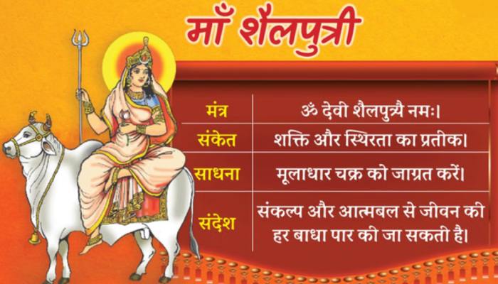 Chaitra Navratri