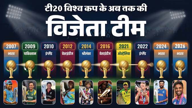 Prize money hiked by a massive 150%