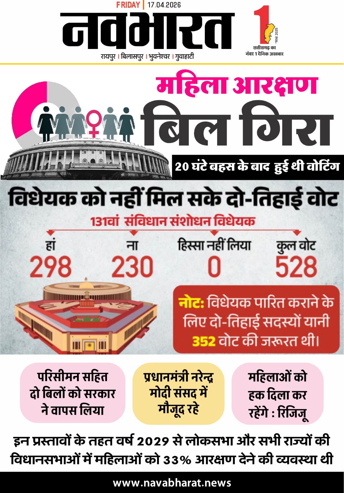 महिला आरक्षण: पहली बार संविधान संशोधन विधेयक पारित नहीं करा पाई मोदी सरकार; चाहिए थे 352 वोट, मिले 298
