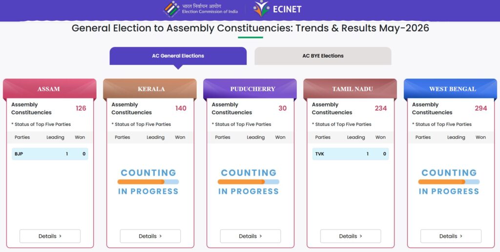 <b style="color:red">Assembly Election Result Live</b>: तमिलनाडु में सीएम समेत डीएमके के 15 मंत्री पिछड़े, बंगाल में भाजपा का जश्न शुरू