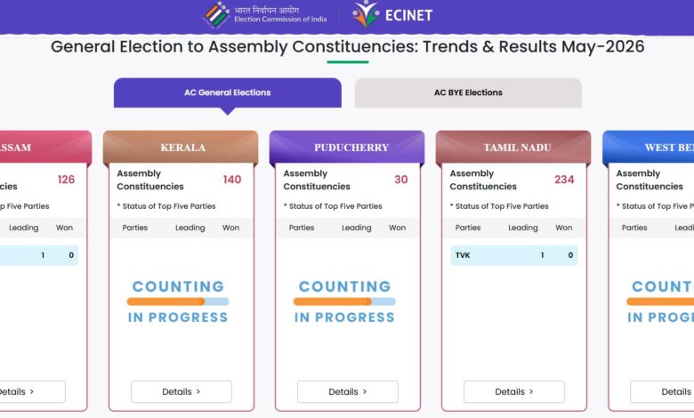 eci result
