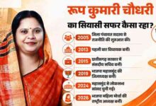 रूप कुमारी चौधरी