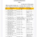Transfer List : छत्तीसगढ़ शासन ने 125 राज्य सेवा परीक्षा के अफसरो के ट्रांसफर किए, कई डिप्टी कलेक्टर प्रभावित, देखिए सूची