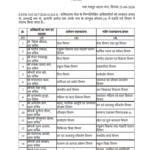 Transfer List : 22 सरकारी अफसरों का तबादला, स्कूल शिक्षा, जेल, परिवहन, वित्त जैसे कई विभाग शामिल, देखिए ट्रांसफर लिस्ट