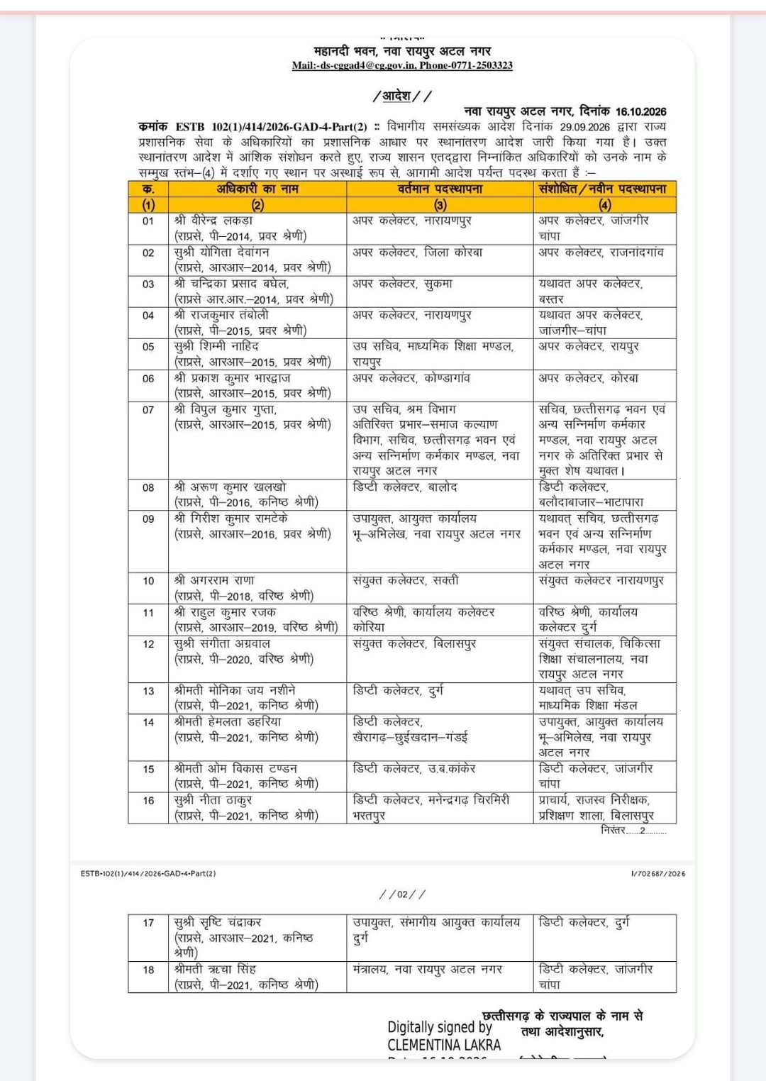 Transfer : 23 राज्य सेवा के प्रशासनिक अधिकारियों के तबादले, कई के विभाग बदले, देखिए सूची :
