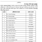 ब्रेकिंग : राज्य सरकार ने नियुक्त किए 23 पैनल लायर, देखिए सूची