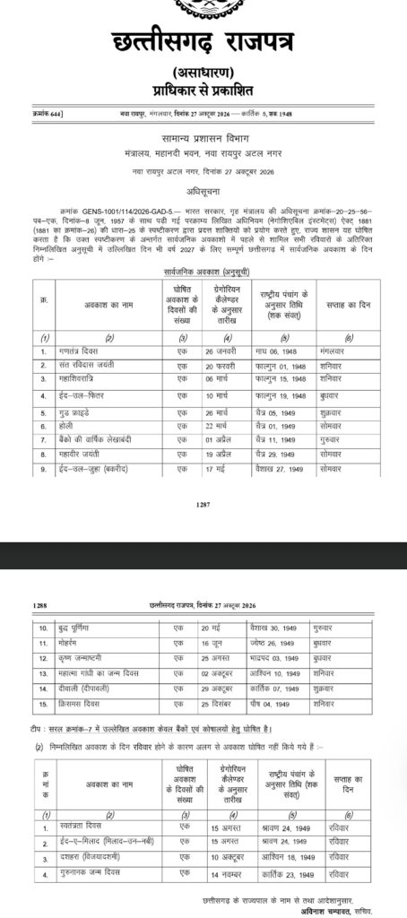 ब्रेकिंग : छत्तीसगढ़ सरकार ने 2027 के लिए 110 छुट्टियों का ऐलान किया, देखिए सूची :