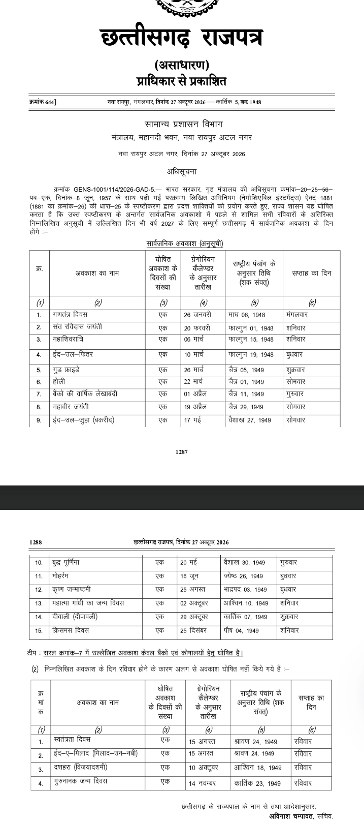 ब्रेकिंग : छत्तीसगढ़ सरकार ने 2027 के लिए 110 छुट्टियों का ऐलान किया, देखिए सूची :