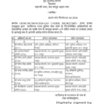 Transfer छत्तीसगढ़ पुलिस में बड़ा फेरबदल, सात जगह के एसडीओपी बदले गए